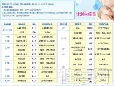 大S女兒打預防針 預防針時間表你知道嗎